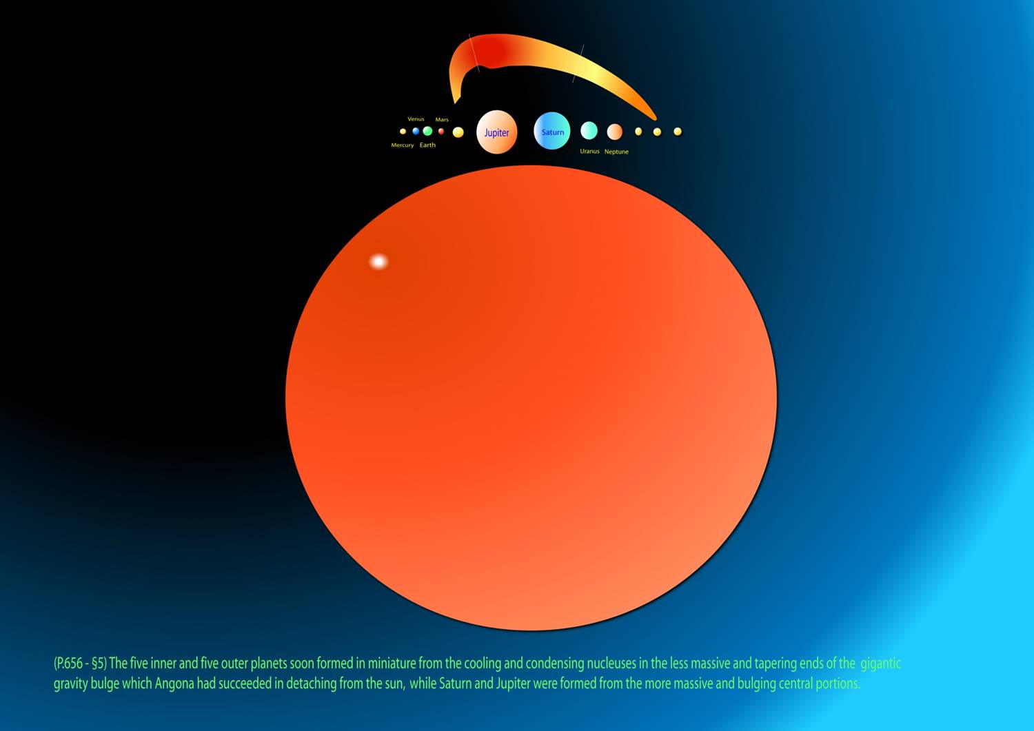Our Planets