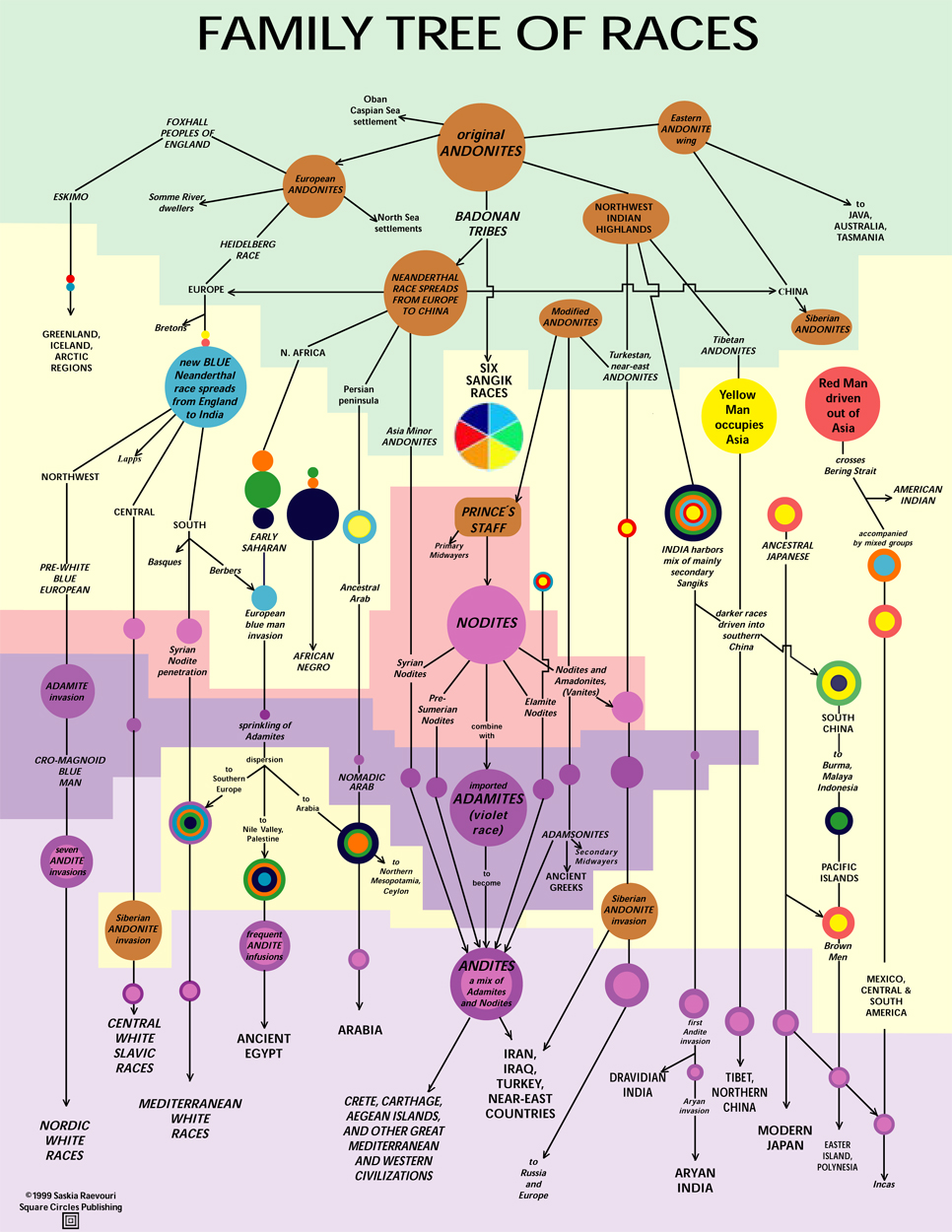 race-poster2002printable