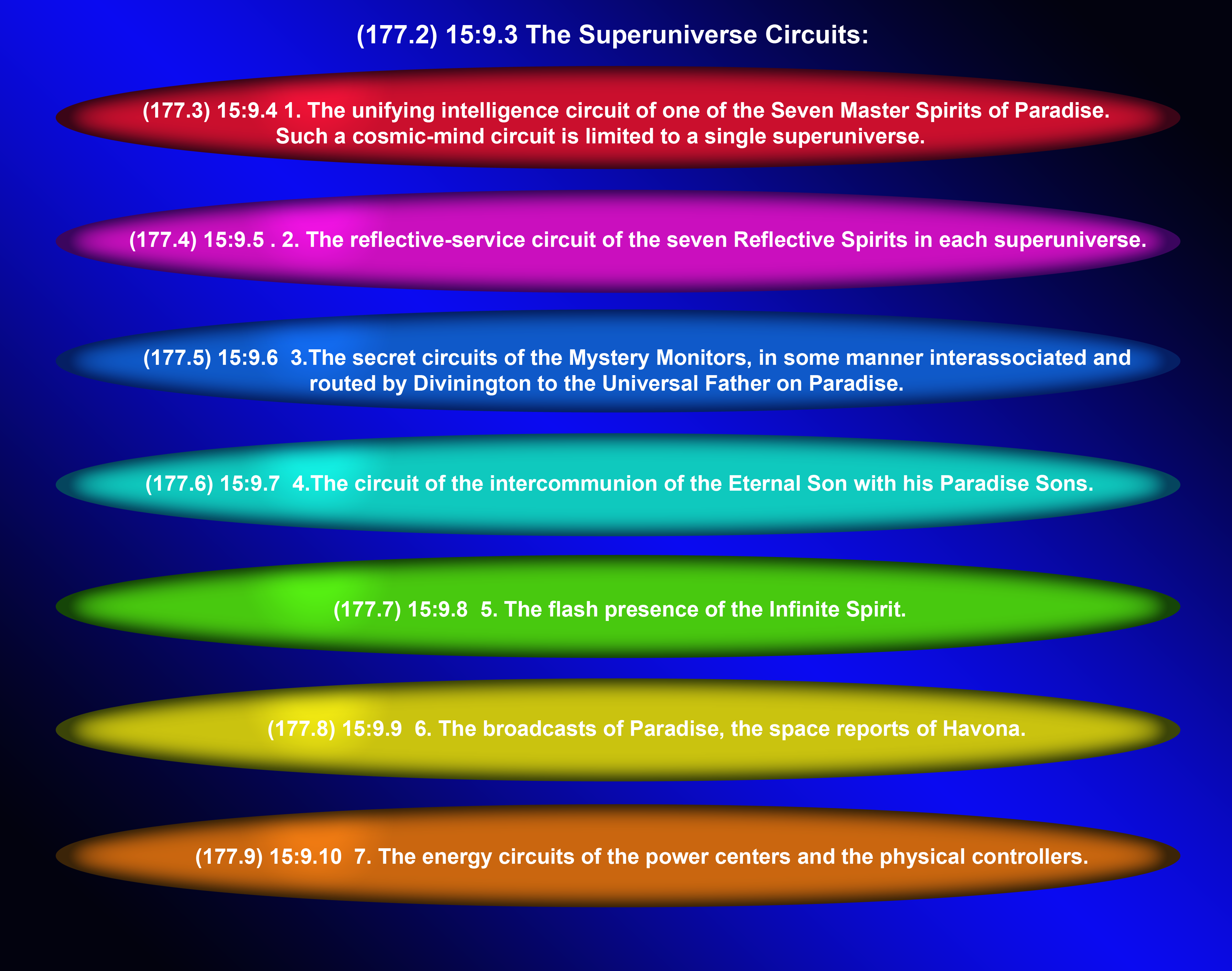 Superuniverse_circuits